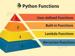 Python Functions Function Introduction By Himanshi Sharma Analytics Vidhya Medium