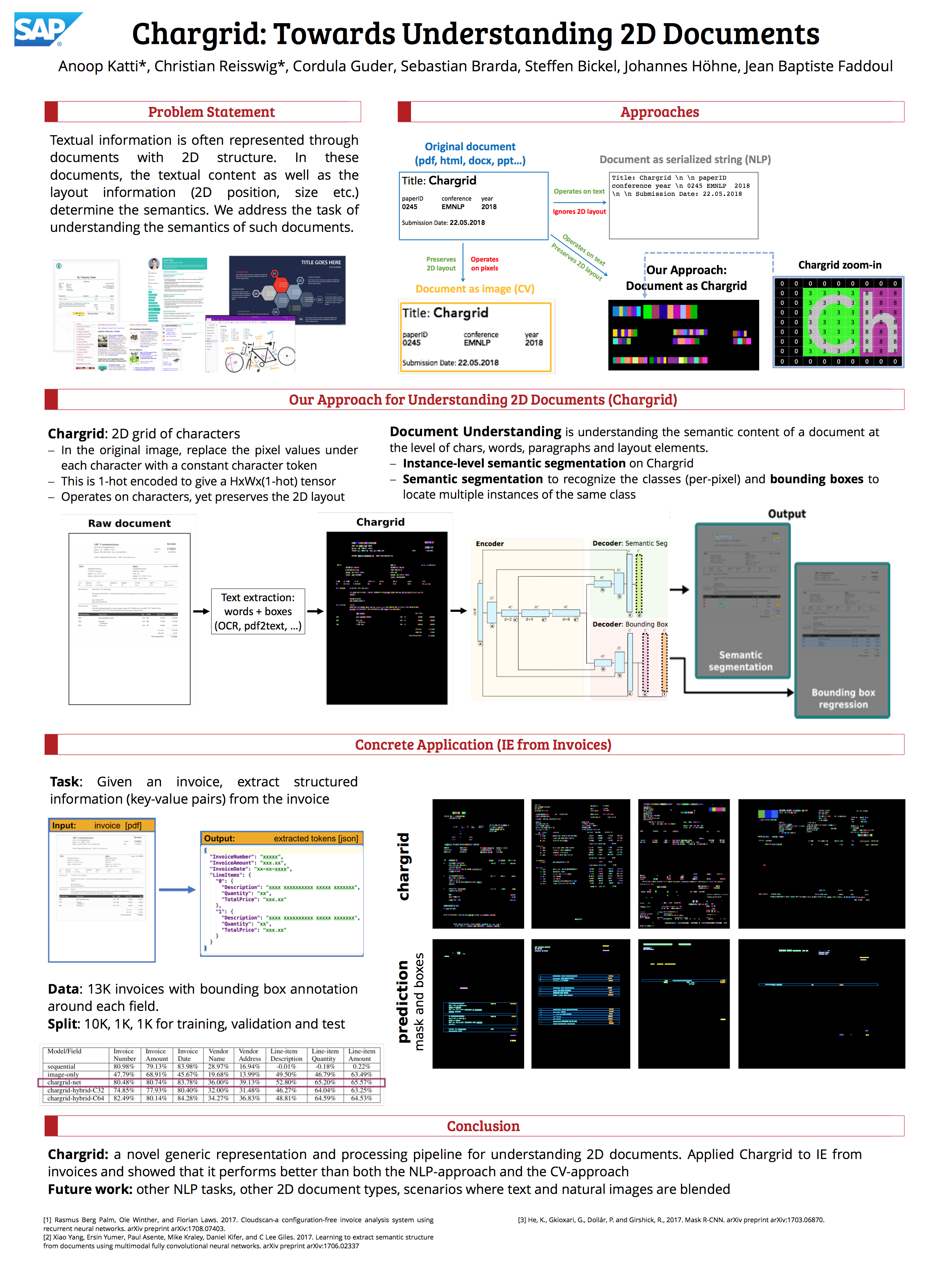 Chargrid Towards Understanding 2D Documents by Anoop Katti SAP AI Research Medium