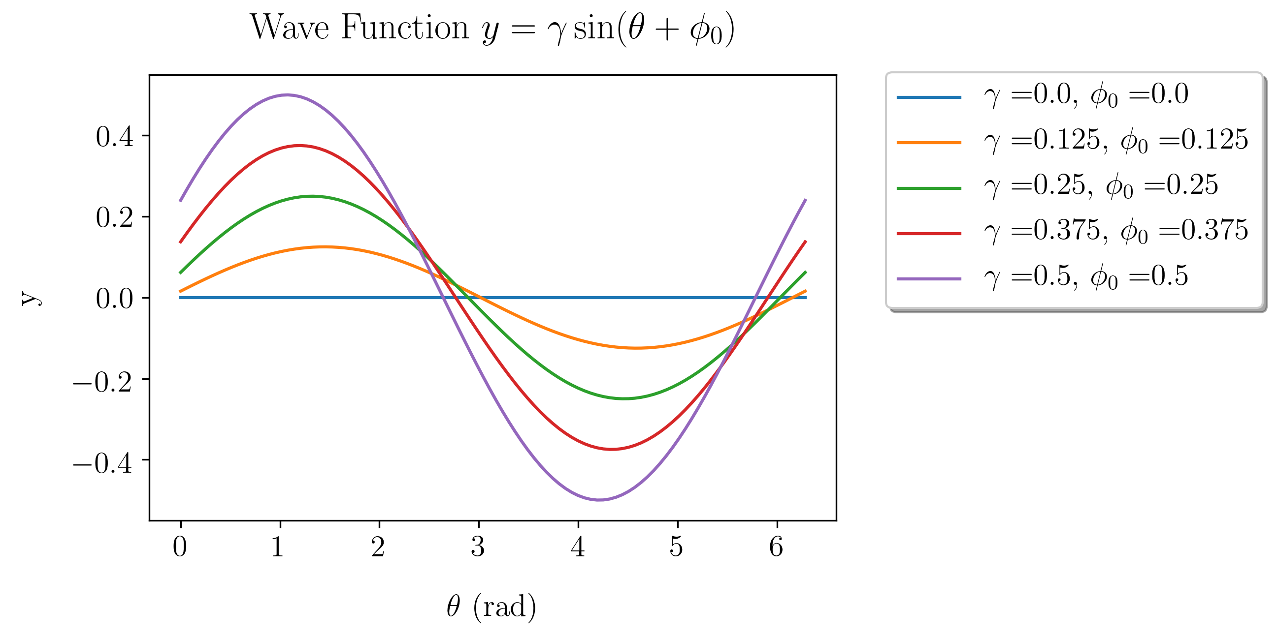 Matplotlib Legend