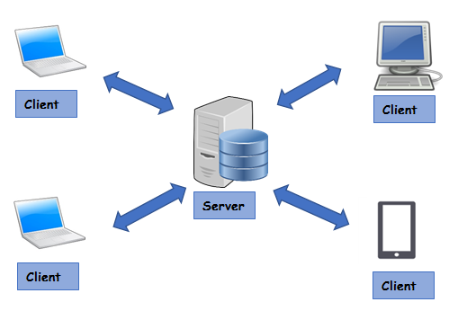 CLIENT-SERVER ARCHITECTURE. Client-server architecture is a… | by Nitya ...