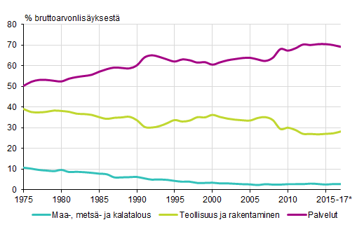 Hyvä, huono BKT. Bruttokansantuotteeseen on pyritty… | by Adam Saada |  Medium