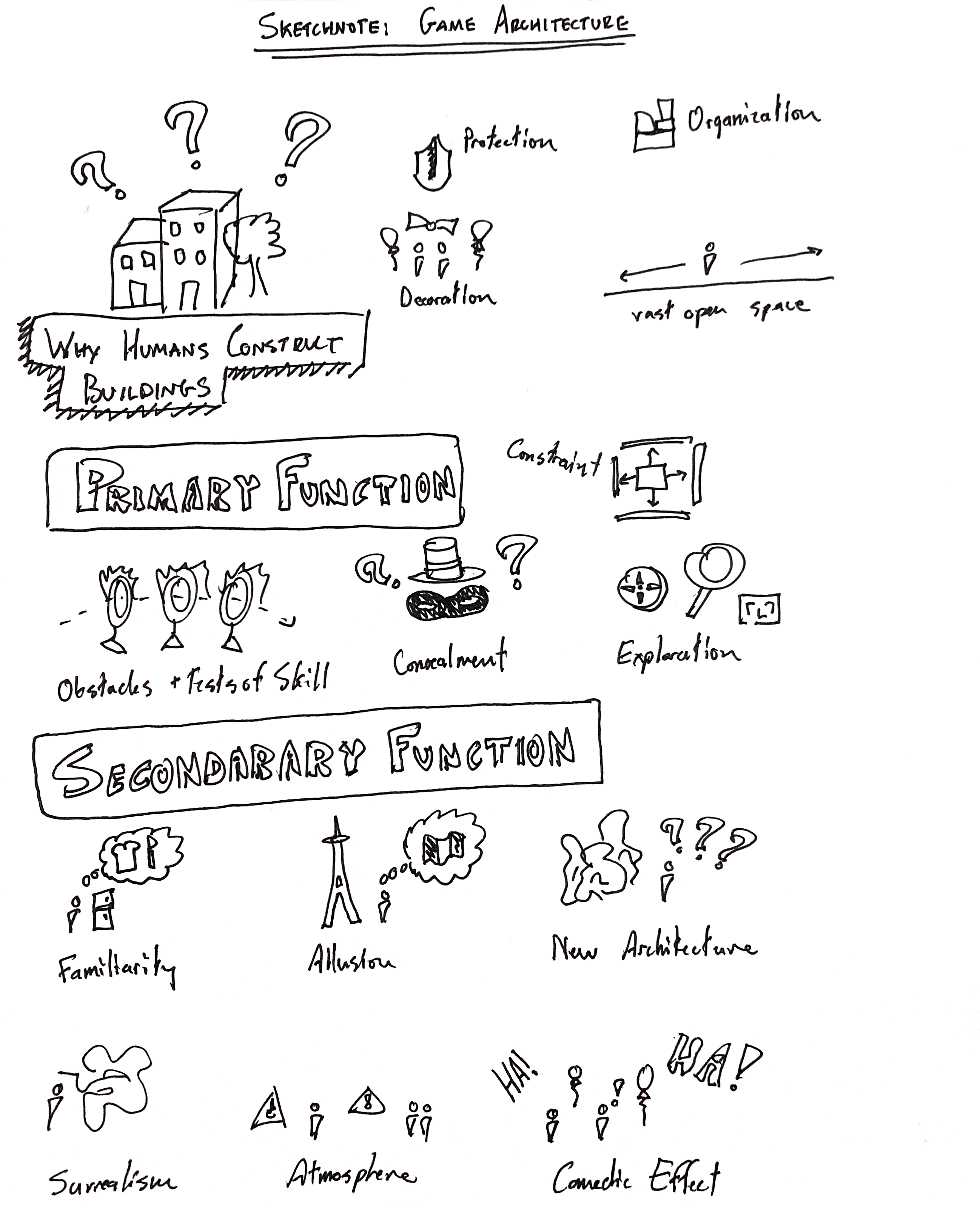 Sketchnote: Game Architecture | by Darrith Phan | Game Design ...