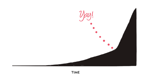 Traction Is The One Metric To Rule Them All Love The Problem