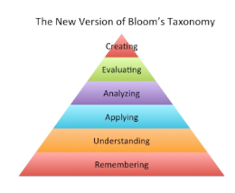 3. Learning Theories & Strategies as Instruction Design Foundations ...