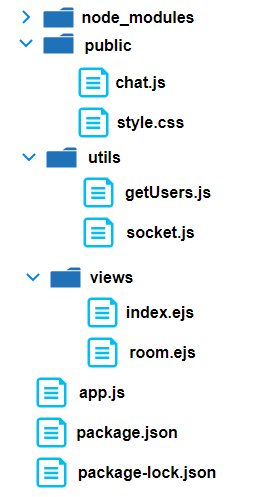 diagram of the hierarchical folder structure of the finished chat app