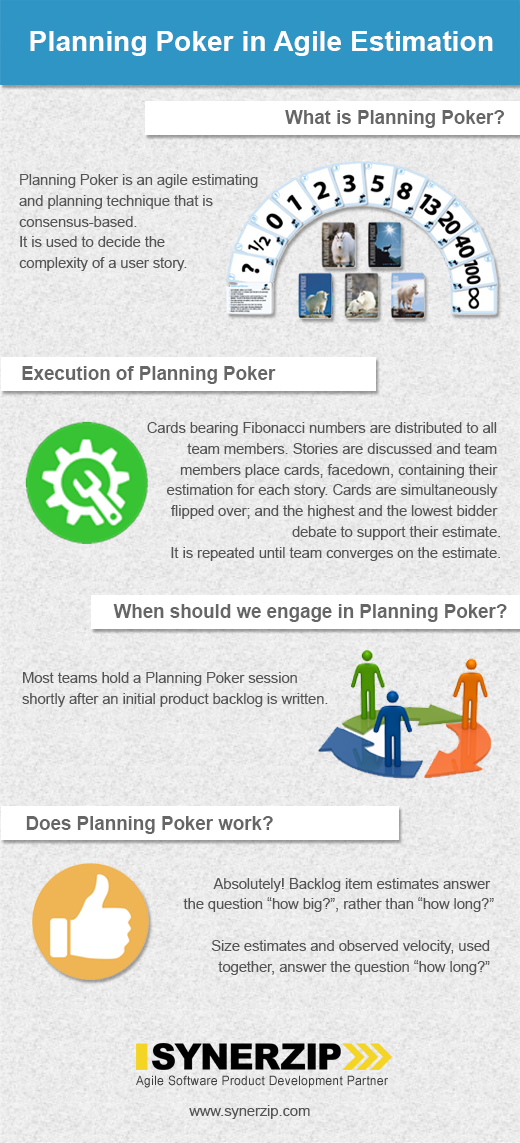 PLANNING POKER IN AGILE ESTIMATION — INFOGRAPHIC by Excellarate Medium