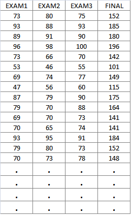 Multiple Linear Regression With Math And Code By Niranjan Pramanik Ph D Towards Data Science