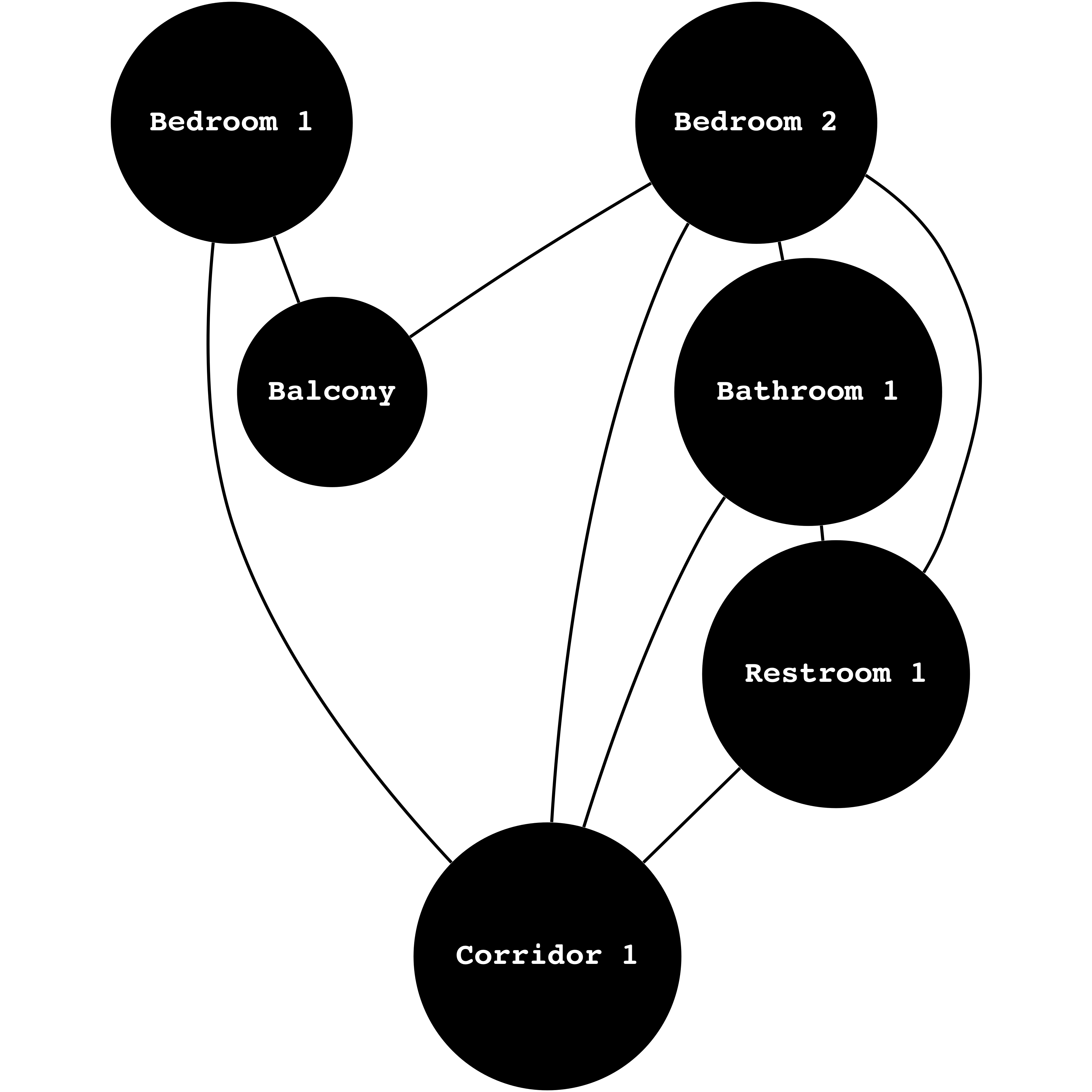 Architecture as a Graph. A Computational Approach by Stanislas