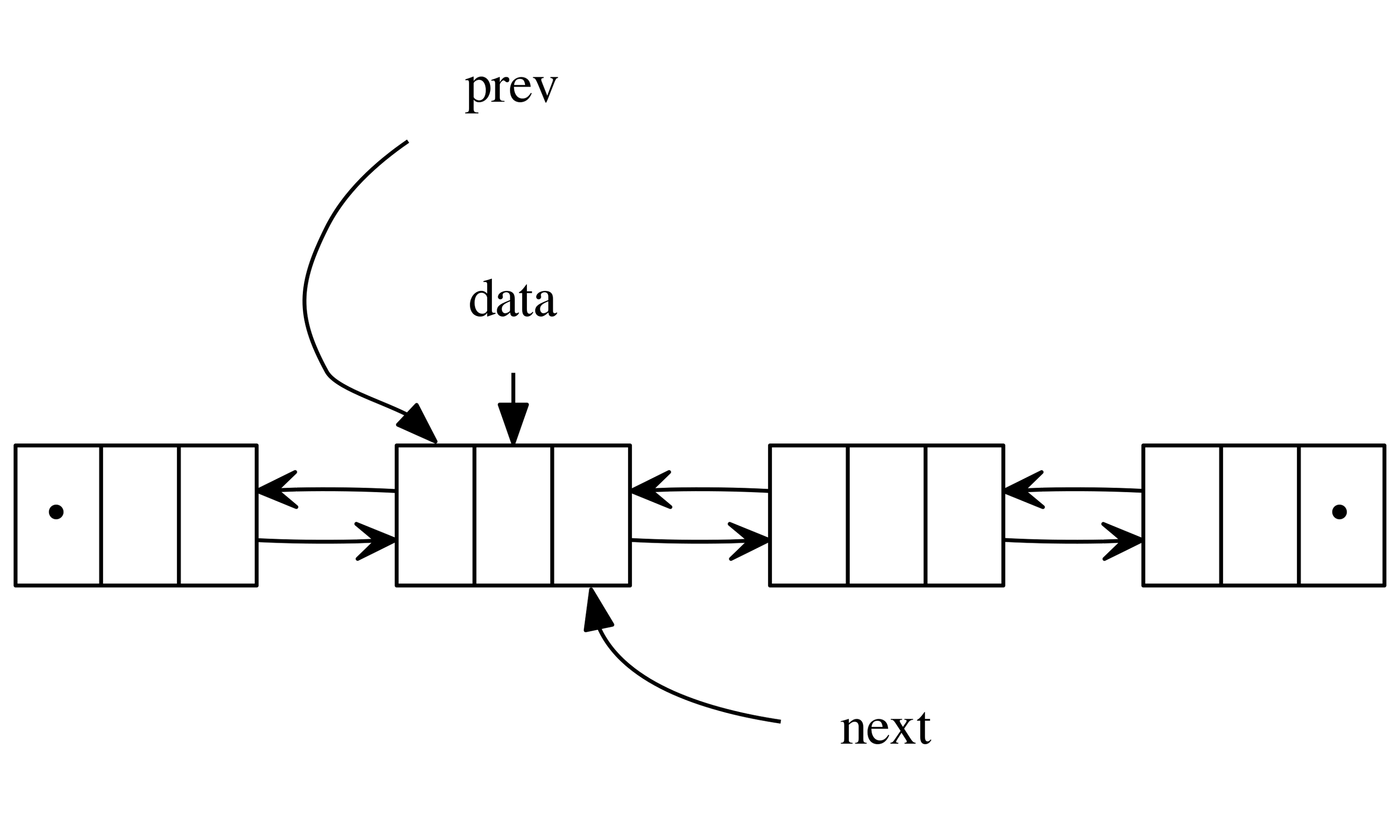 14 Data Structures with JS examples Linked List by { rxluz } Medium