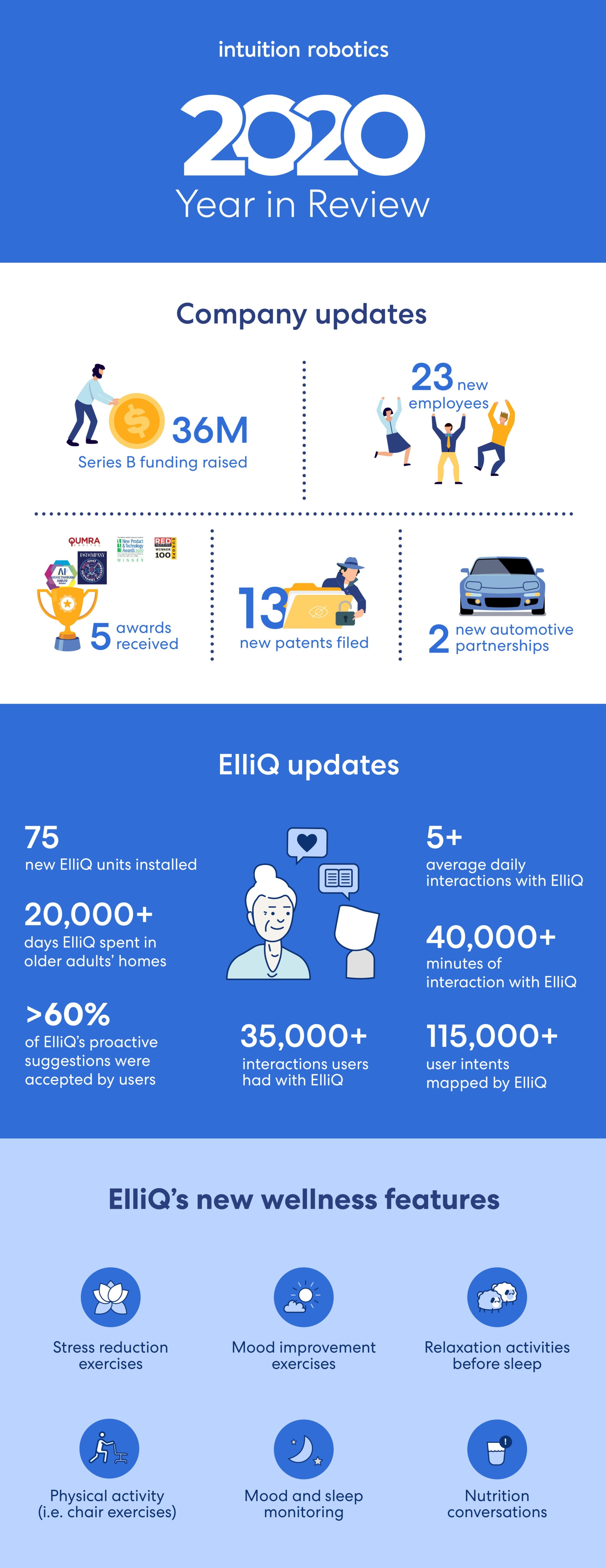 2020 year in review infographic