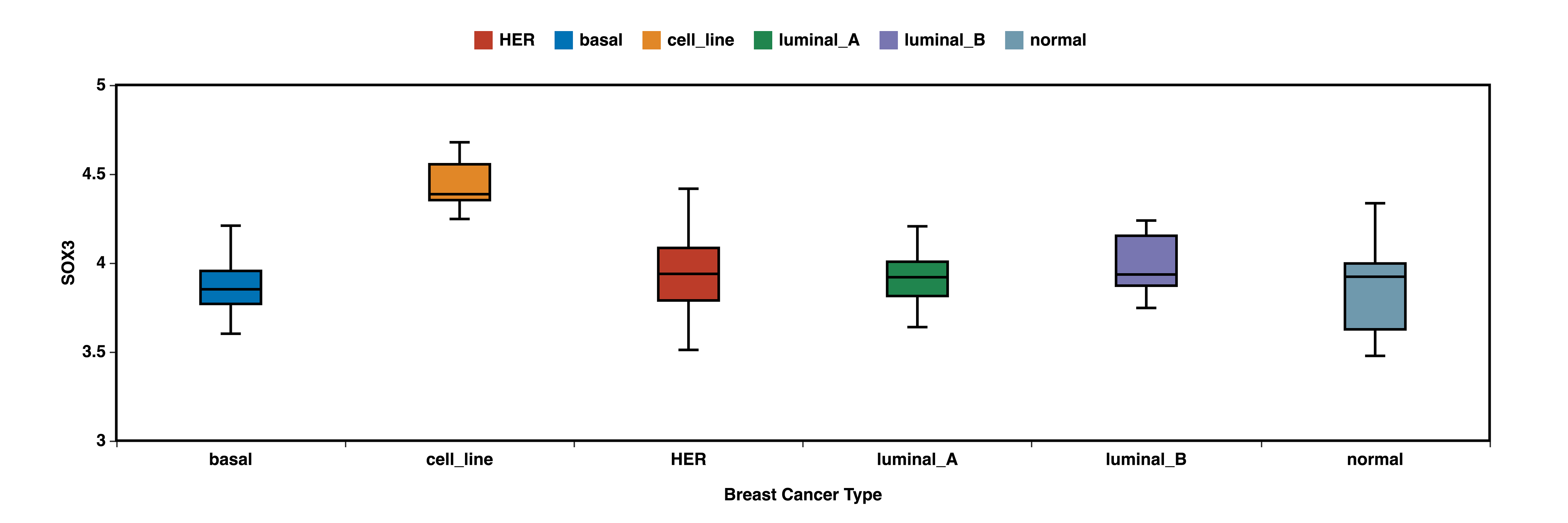 6 Best Box And Whisker Plot Makers By Bioturing Team Medium