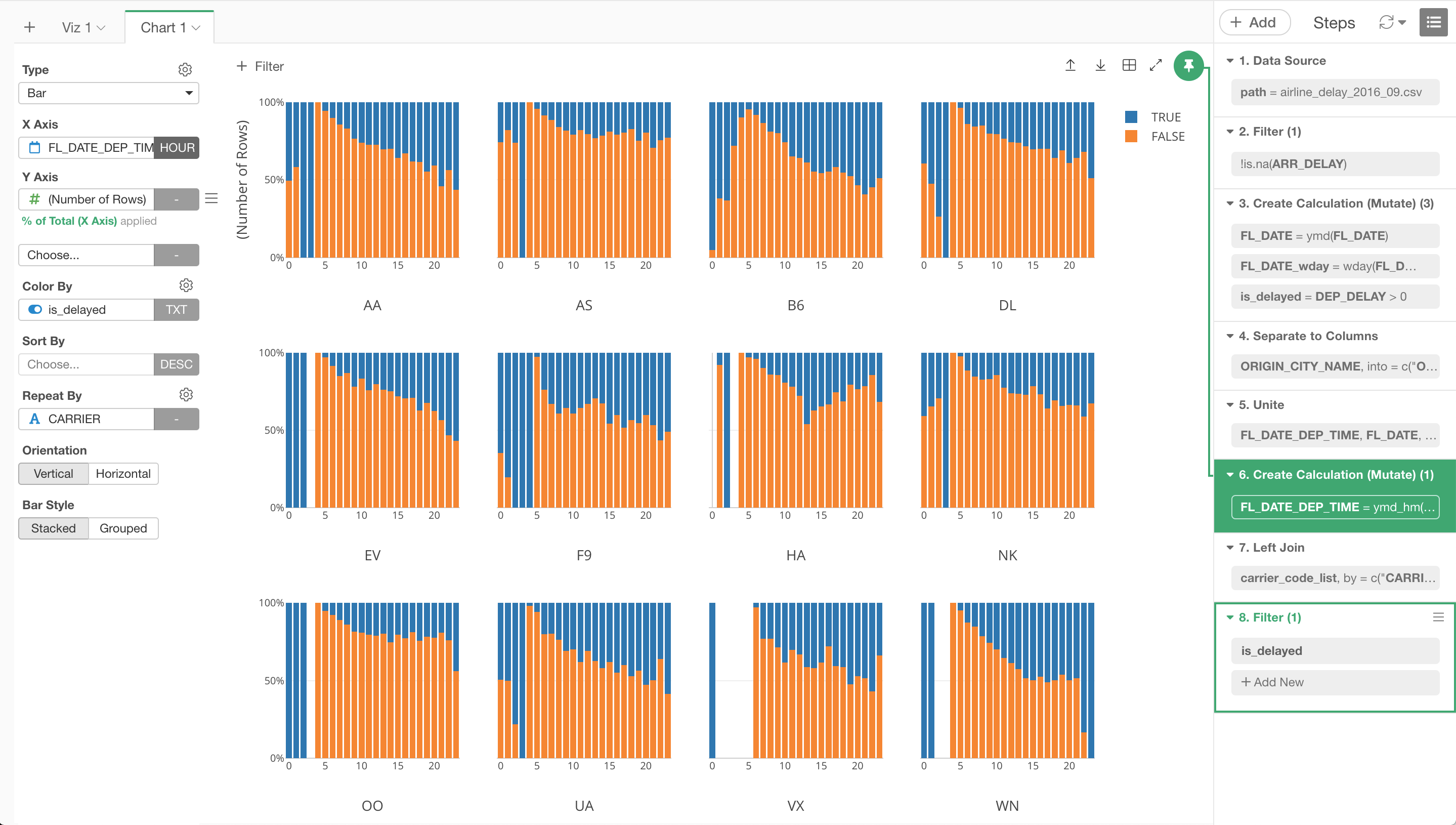 Look At The Chart