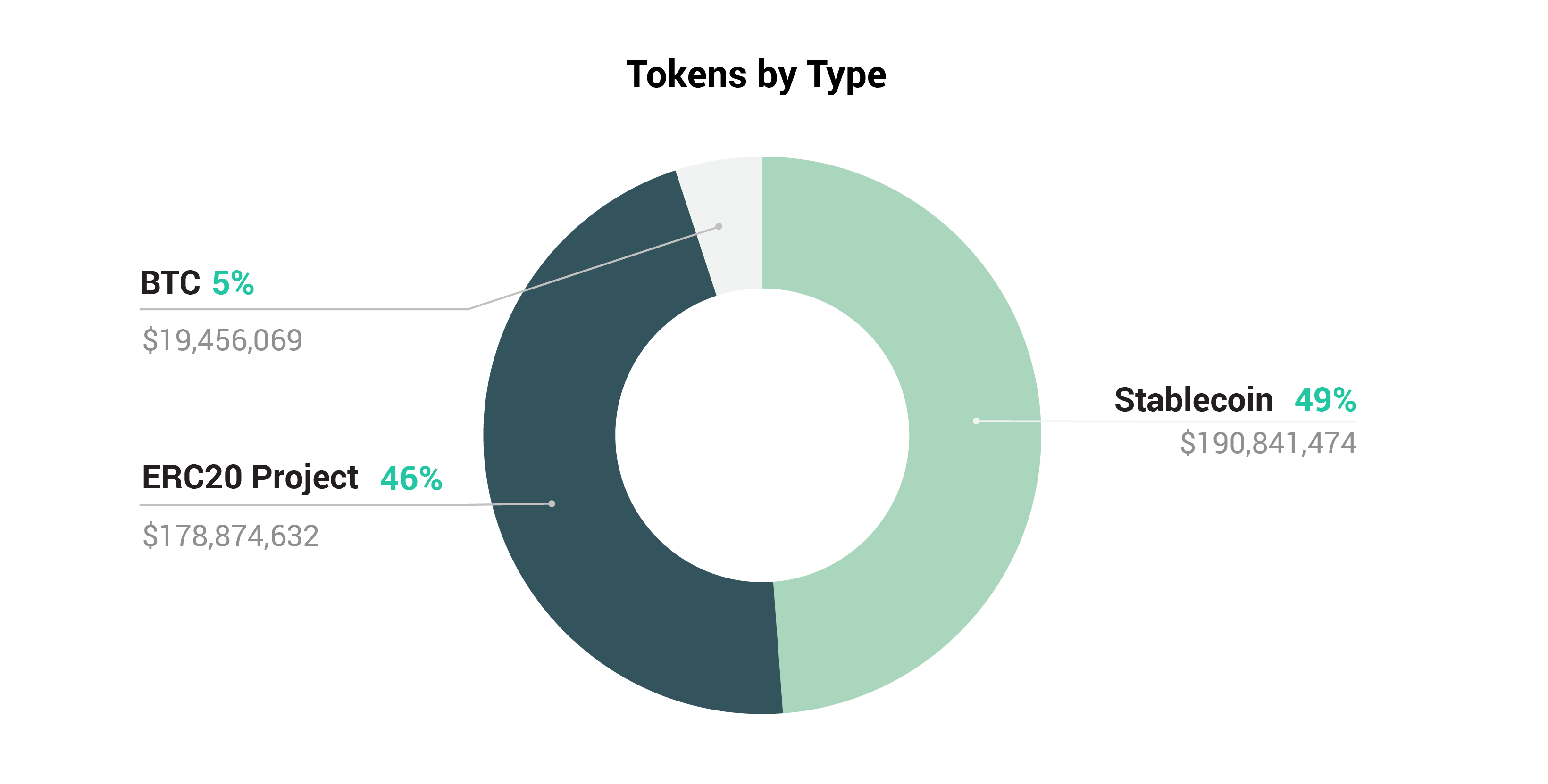 Kyber エコシステムレポート 18 Kyberianの皆様こんにちは By Kyber Network Jp Kyber Network Kyber エコシステムレポート 18 Kyberianの皆様こんにちは By Kyber Network Jp Kyber Network