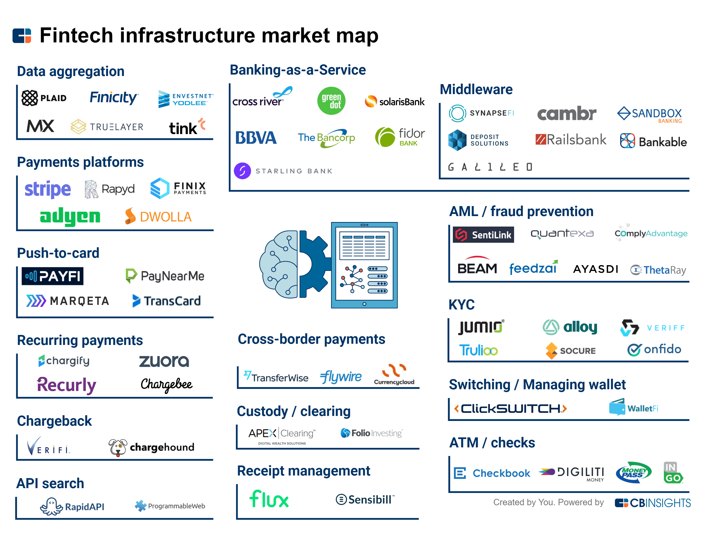 Unbundling banks in 2019. The next big things in financial… by Anton