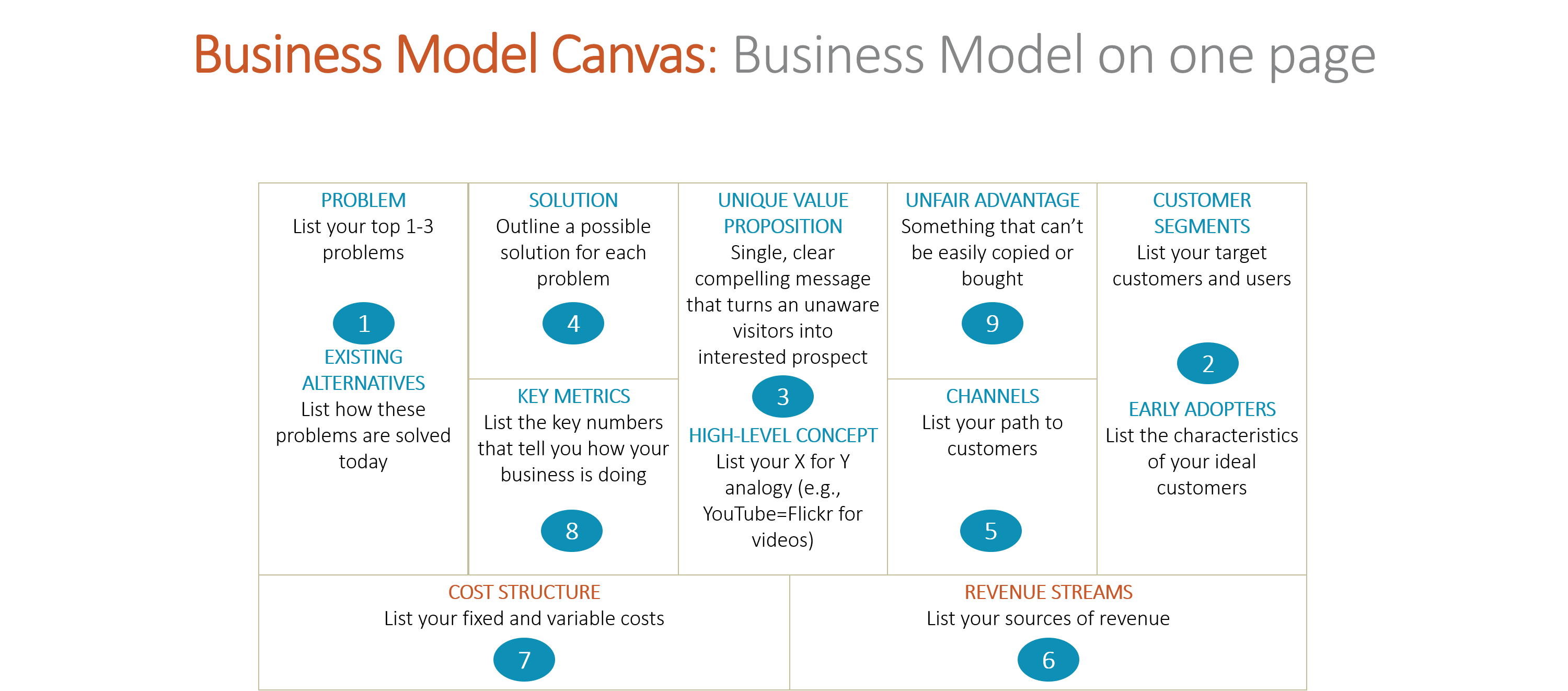 What Is A Business Model And What Turns It Into A Meaningful Business Case 