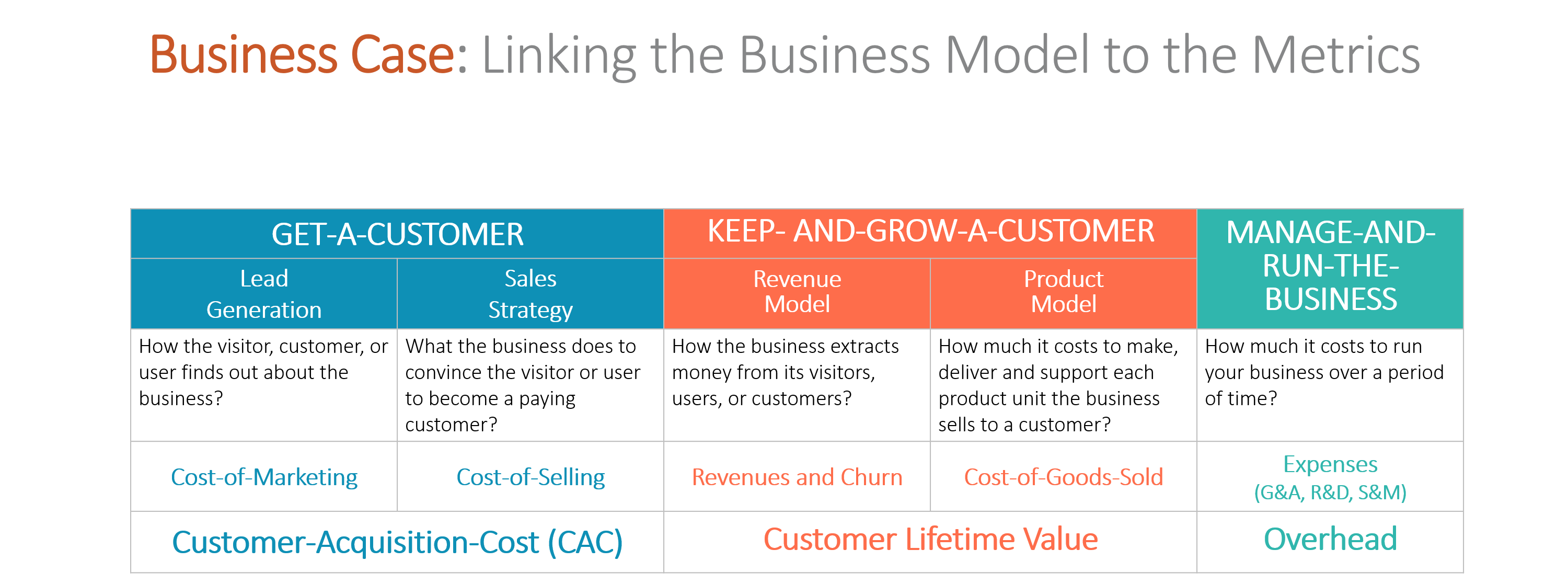 what-is-a-business-model-and-what-turns-it-into-a-meaningful-business-case