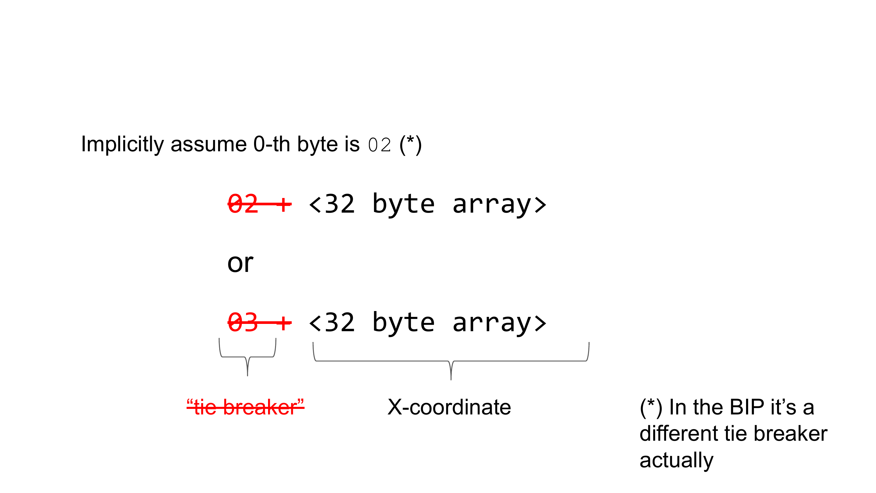 Reducing Bitcoin Transaction Sizes with x-only Pubkeys | by Blockstream ...
