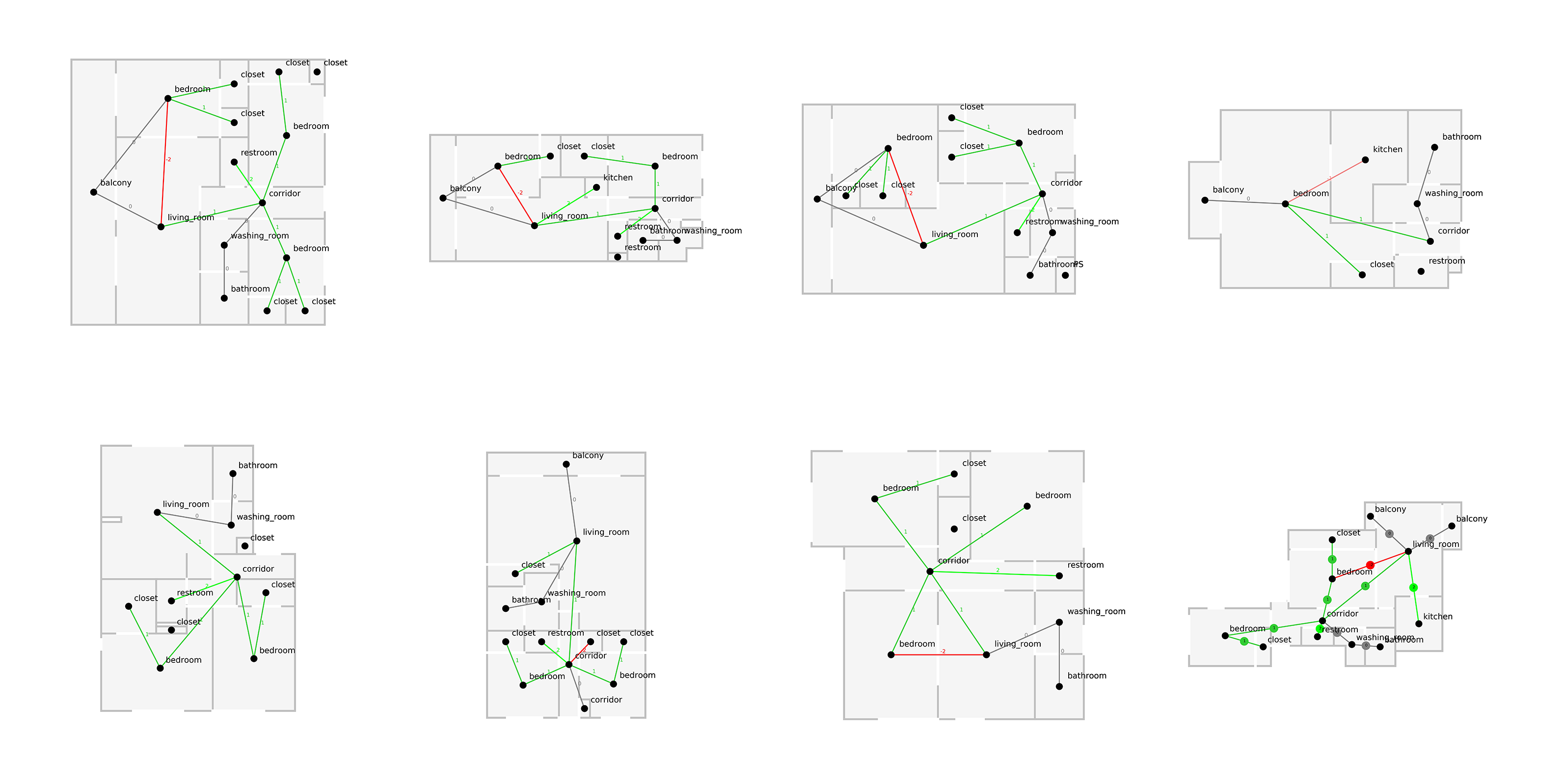 Architecture as a Graph. A Computational Approach | by Stanislas ...