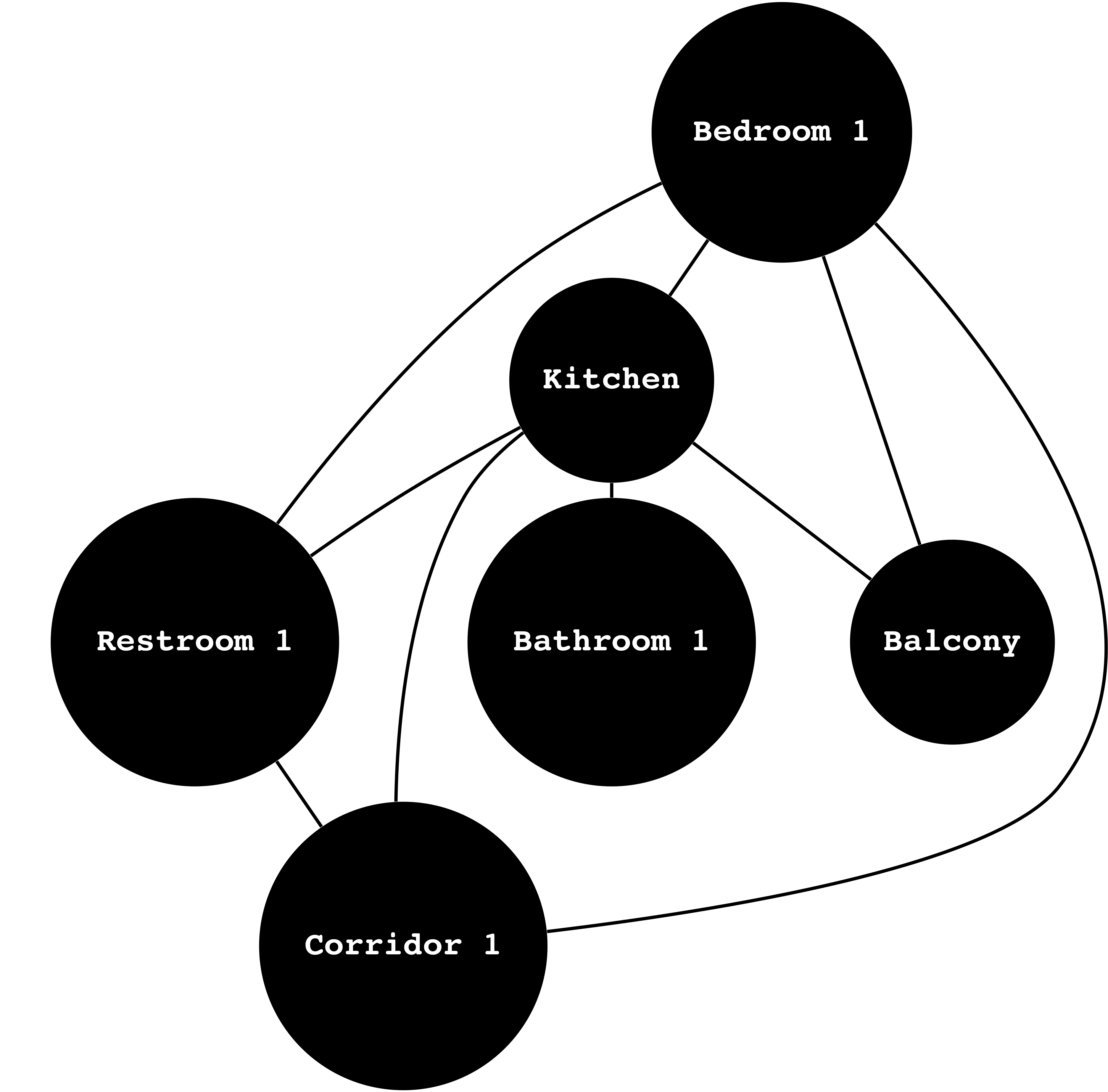 Architecture as a Graph. A Computational Approach by Stanislas