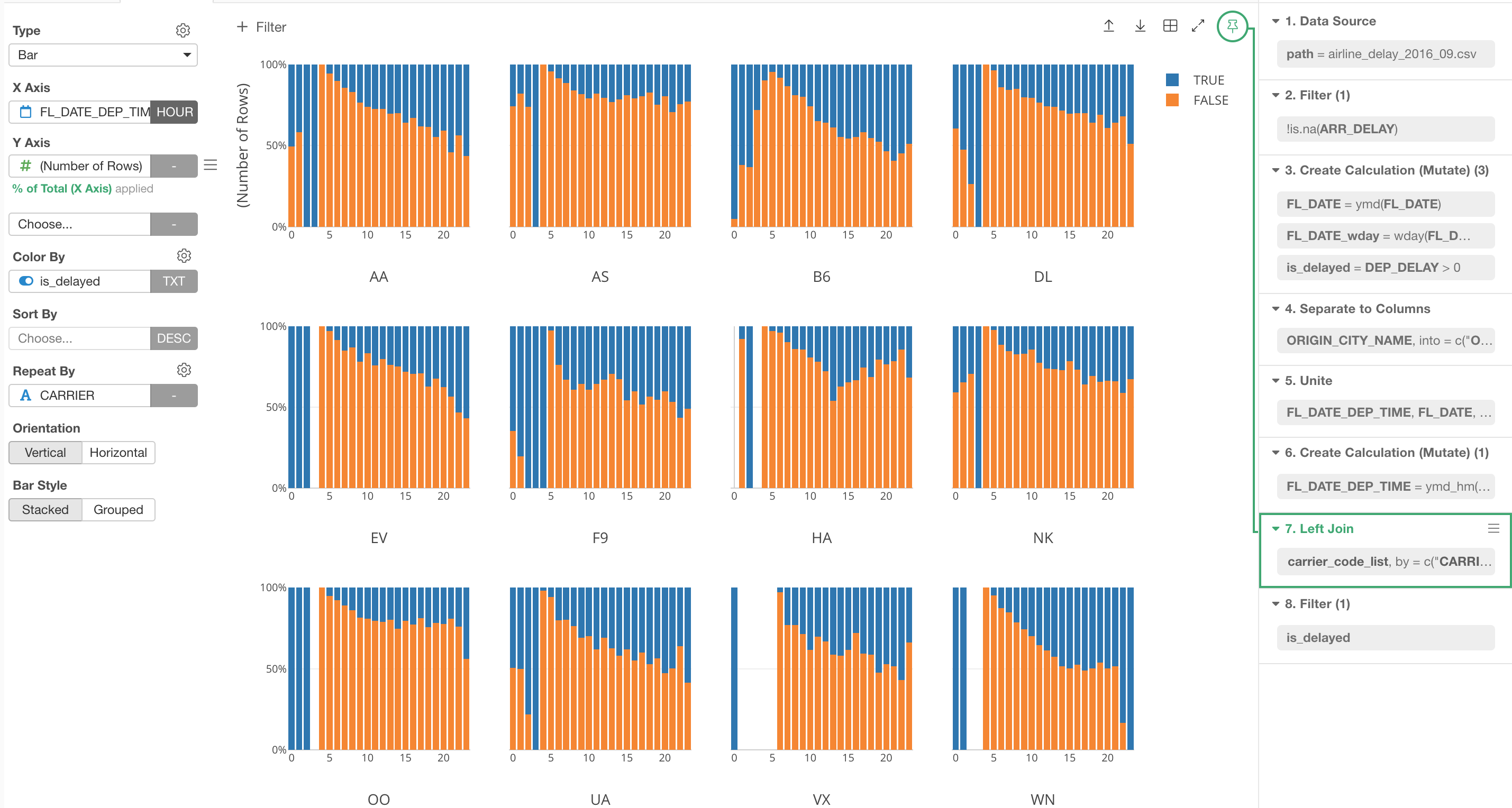 Introduction to Chart Pinning in Exploratory learn data science