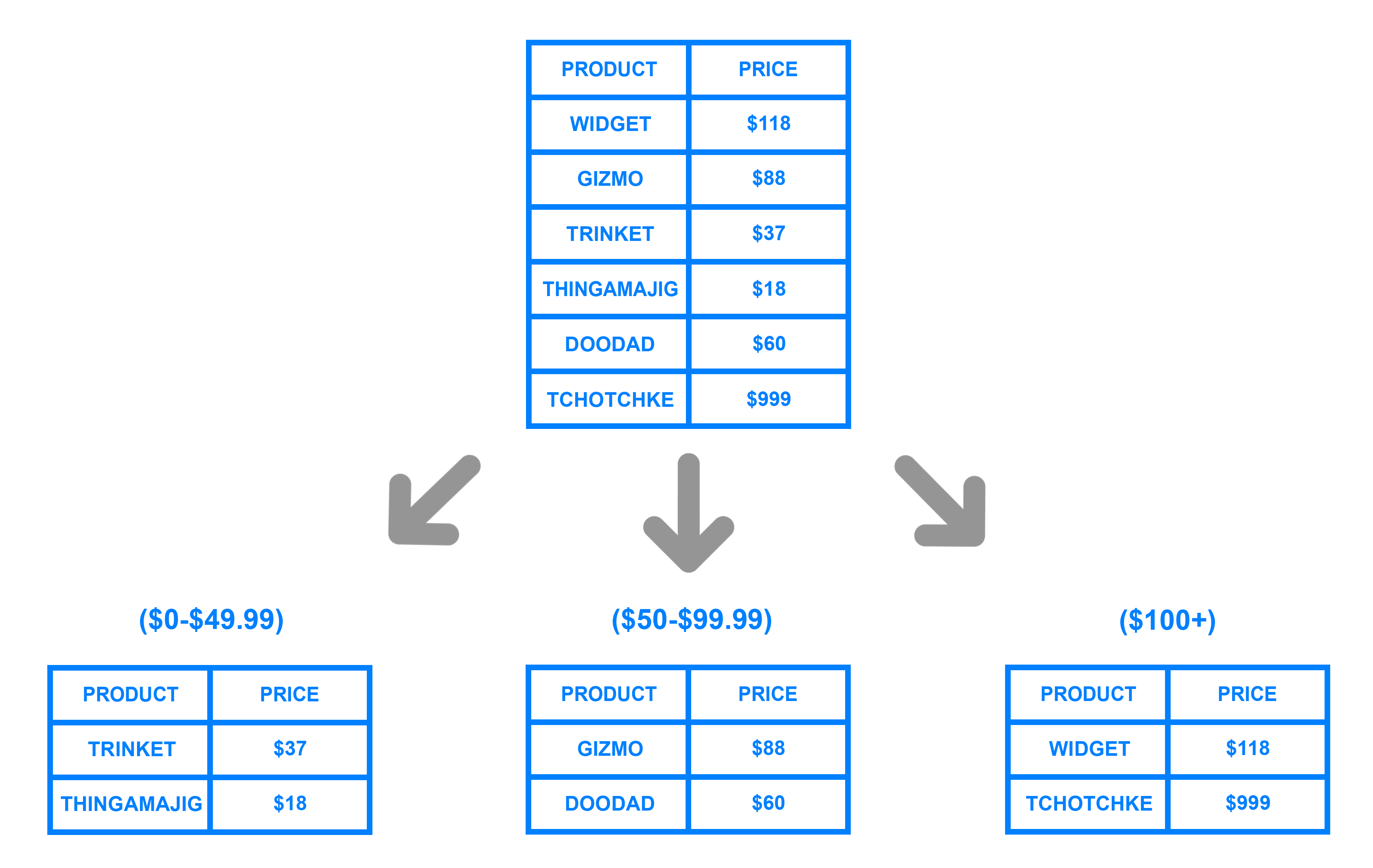 what is database table partitioning
