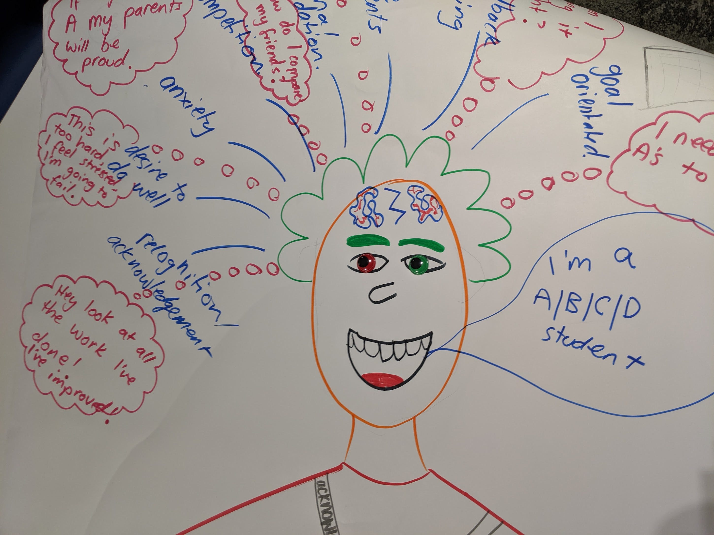A drawing of a student surrounded by ideas, speech and thought bubbles.