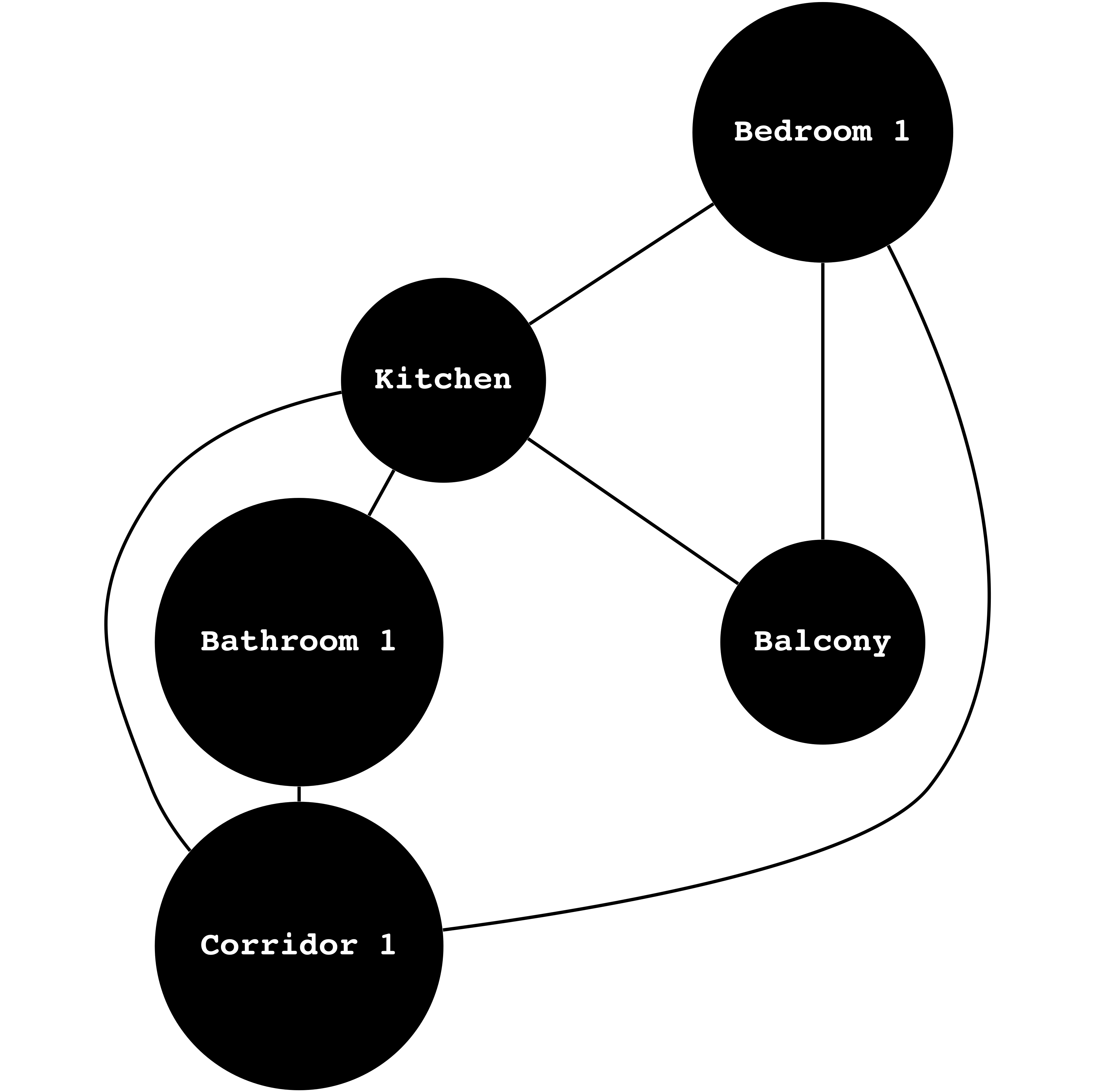 Architecture as a Graph. A Computational Approach | by Stanislas ...