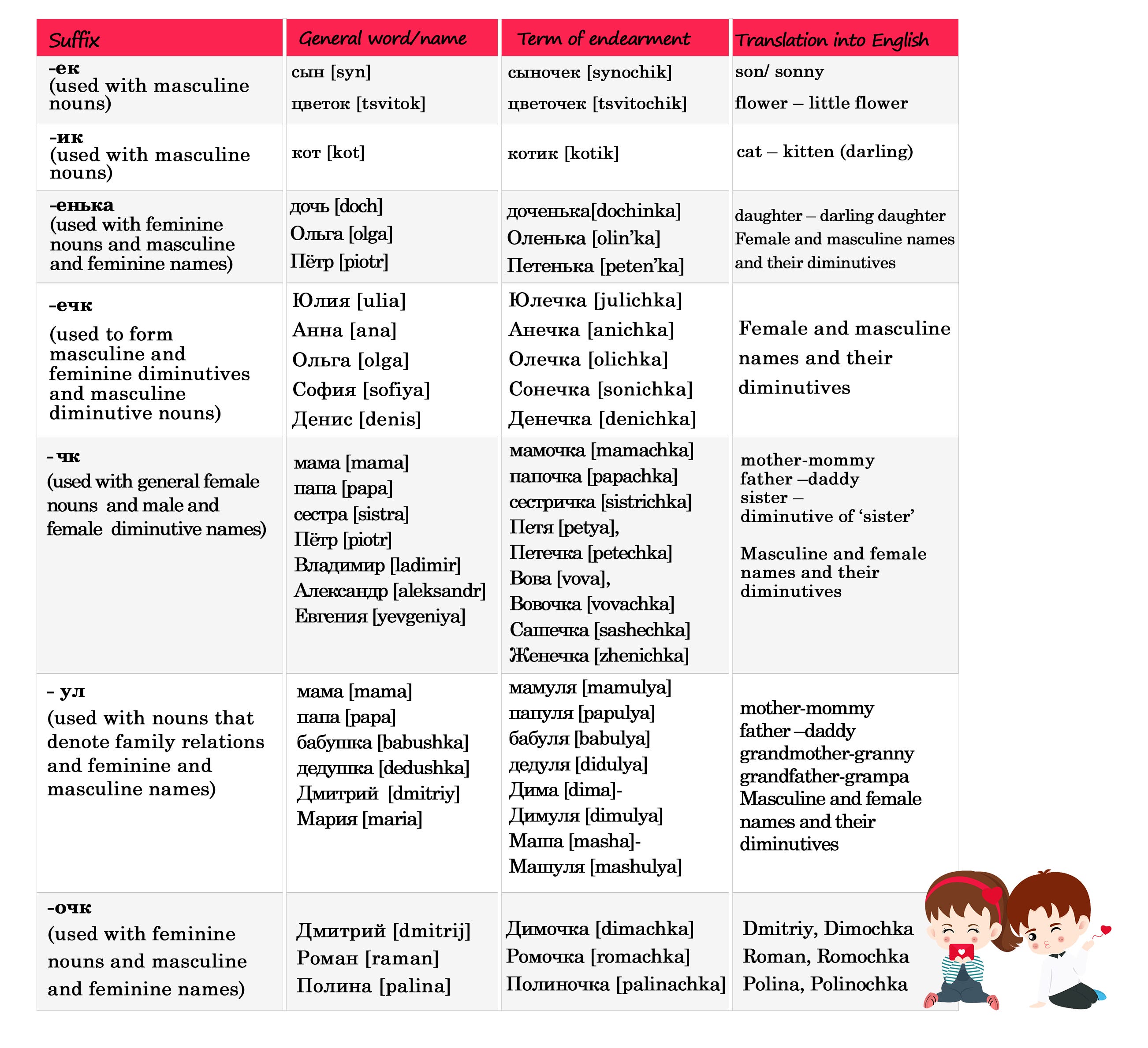 Show Affection With Russian Terms of Endearment LingQ Medium