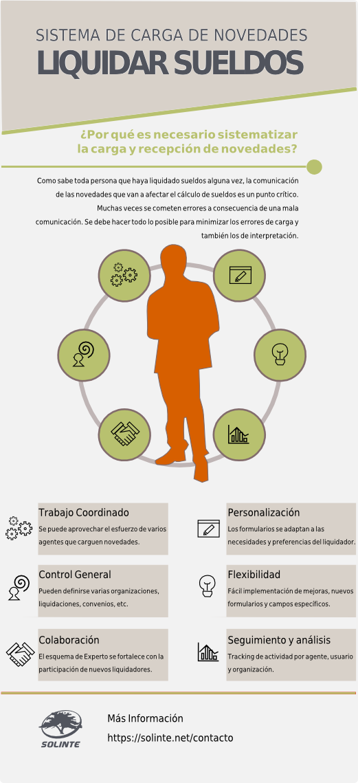 Plataforma De Novedades Para Liquidadores Solinte Medium