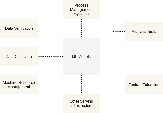 Machine Learning Operations Scaling Machine Learning Models By Alberto Cruz Medium