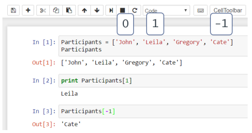 Basics Of Python Part Iii Lists By Vijay Gadre Geek Culture Medium