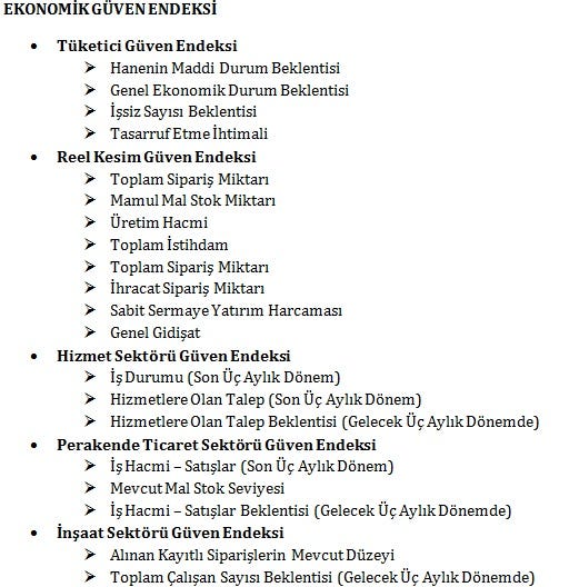 Ekonomik Guven Endeksi Aciklandi Turkiye Nin Bir Numarali Finans Ve Ekonomi Portali Uzmanpara Com