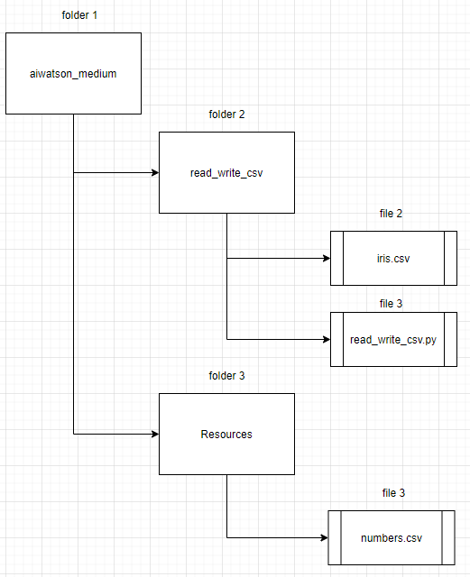 How to use Python File Path with VSCode | by Charles Xia | Medium