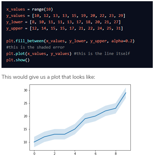 Different Types Of Matplotlib Plots Otosection - vrogue.co