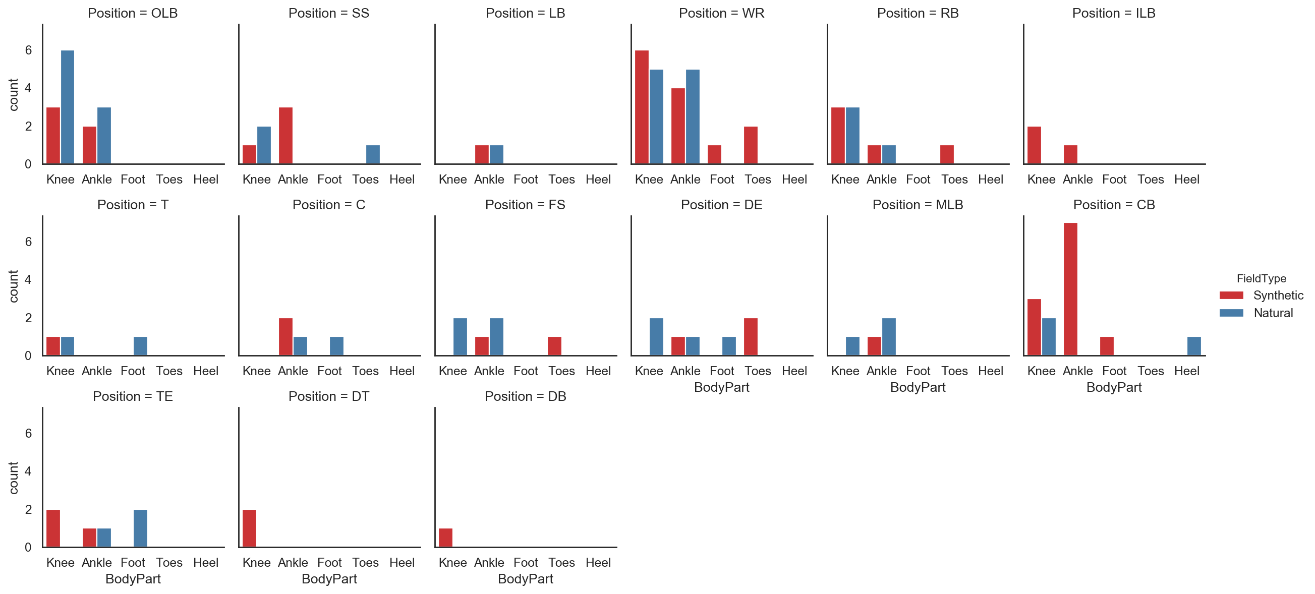 Tips on Creating and Formatting Categorical Plots using Seaborn | by ...