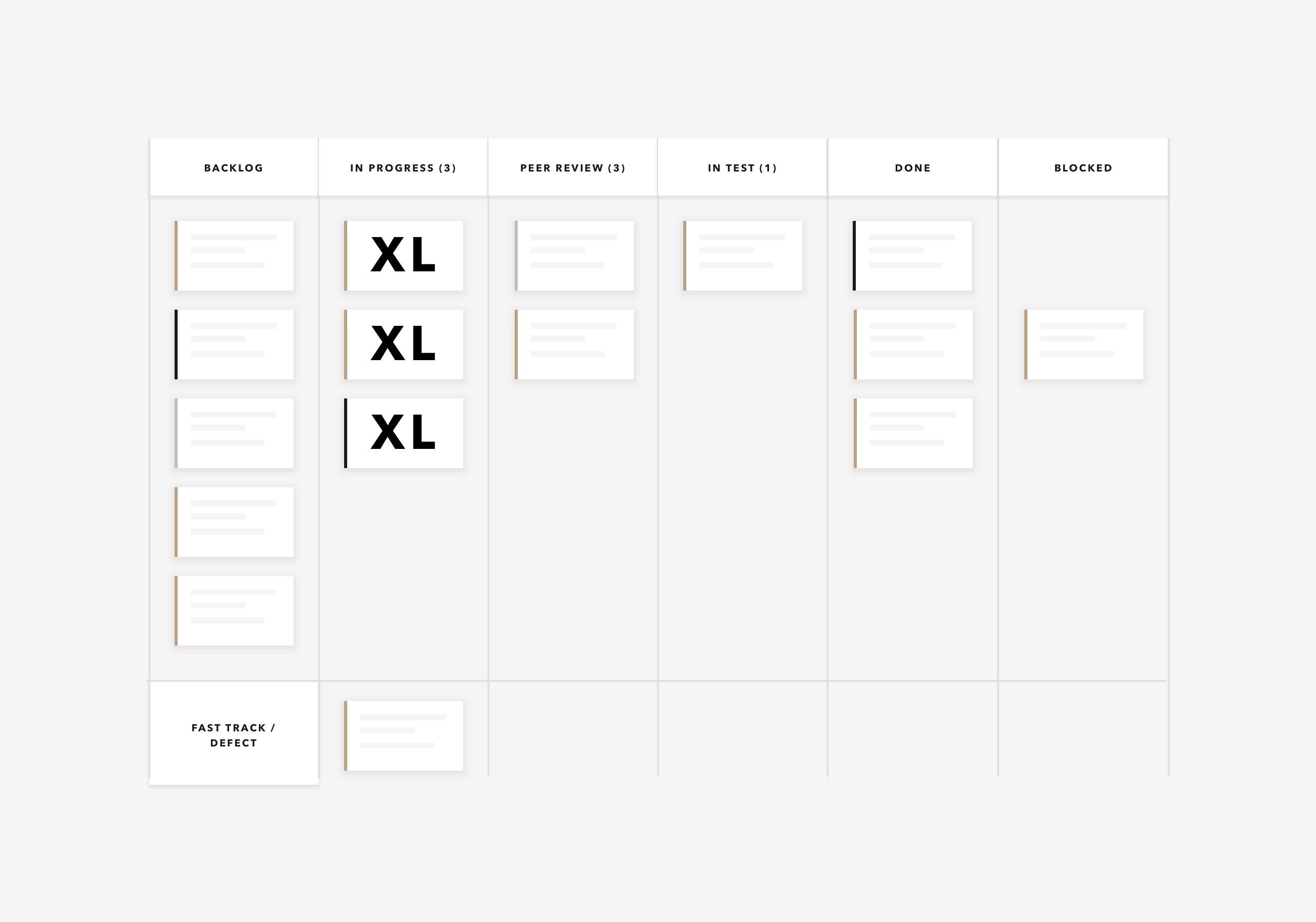 Kanban Board Vs Kanban Mindset 4 Common Product Managers