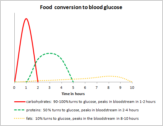 Insulin Resistance Is Intermittent Fasting The Solution By Team Penguin Medium