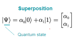 The Basic Intuition Behind Quantum Gates — Qubit by Qubit | by Maggie Li |  Medium