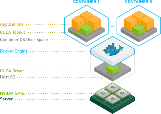 Using Docker to Set Up a Deep Learning Environment on AWS | by Dat Tran |  Towards Data Science