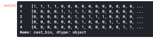 Recommendation System K-Nearest Neighbors : Bin column values