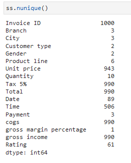 How to Summarize Data with Pandas | by Melissa Rodriguez | Analytics ...
