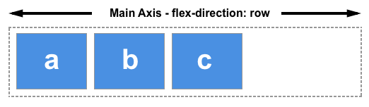 https://mdn.mozillademos.org/files/15614/Basics1.png