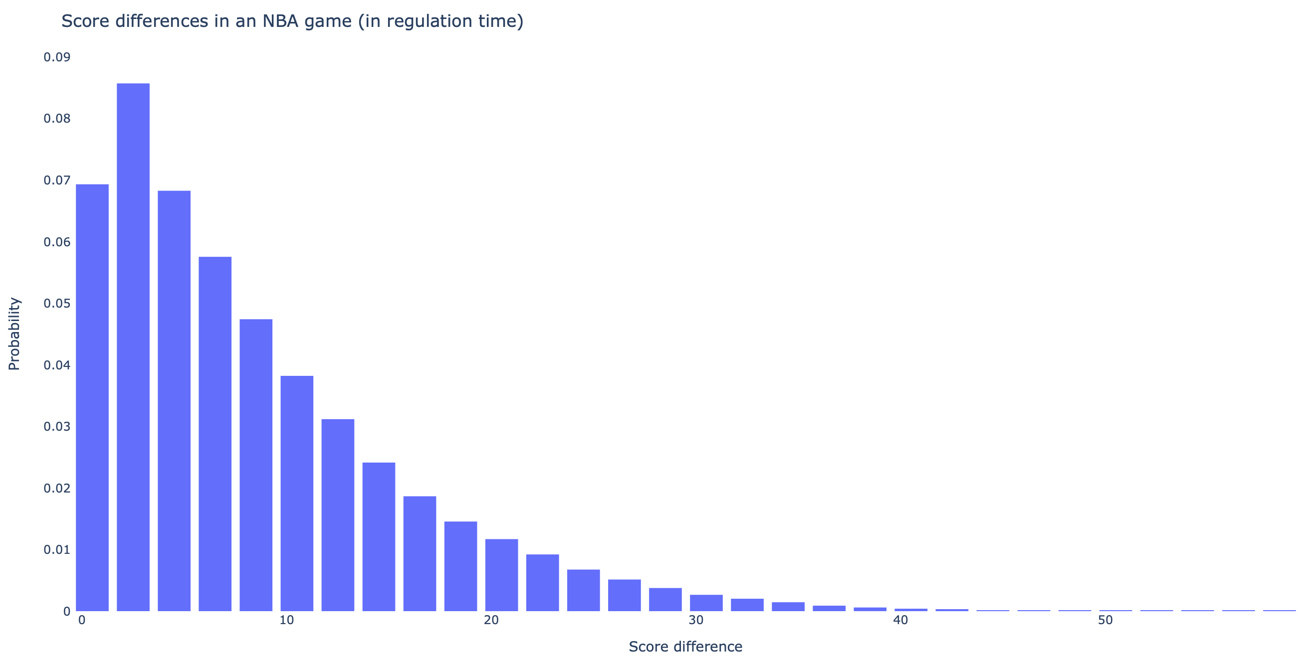 How to manipulate & visualize data for comparative analysis—Crunch time