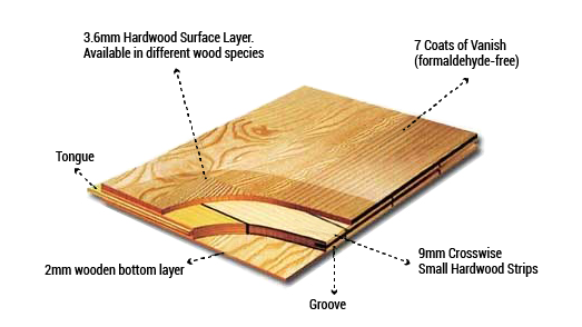 Engineered Wood Flooring Manufacturers Suppliers In Delhi India