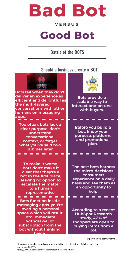 Bad Bot vs Good Bot. Should Business’ create a chat bot? by Harshali