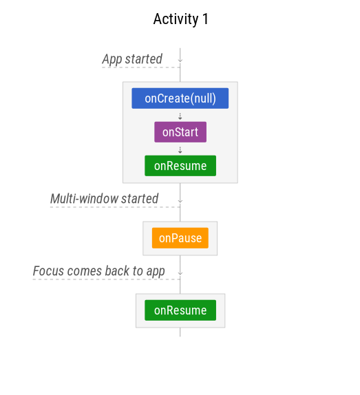 App is paused by the system