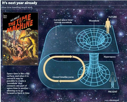 The Time Machine: Visible Futures #2 | by Reuben Steiger | A Pattern ...