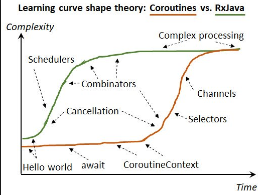 Learning-curve