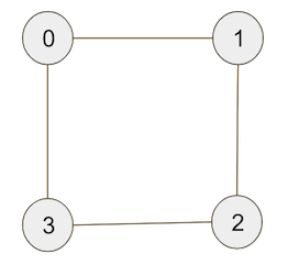 Graph Representation in C++. A graph is formally defined as a set of ...