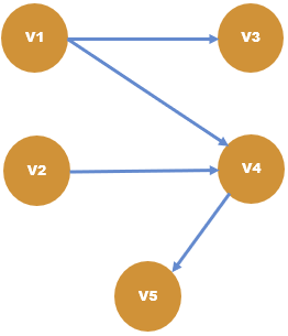 queries analyzing gremlin